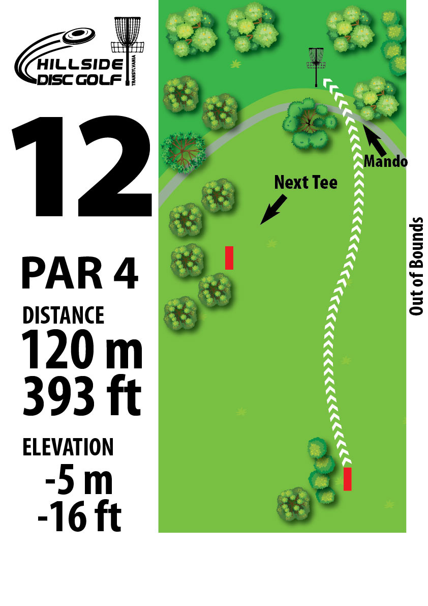 Hole 12